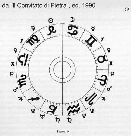 schema-dei-domicili-dal-convitato.jpg