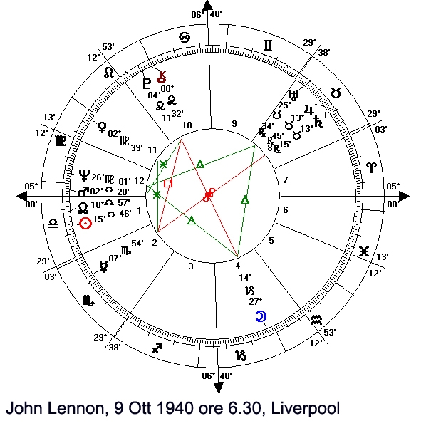 Musica dall’Universo Considerazioni sulla vita e la musica di John Lennon