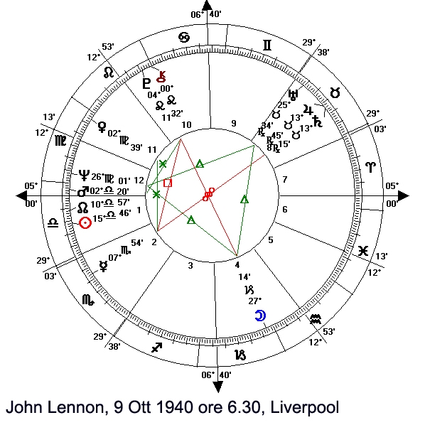 Musica dall’Universo Considerazioni sulla vita e la musica di John Lennon