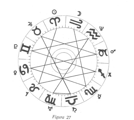 Quarta edizione del Congresso d’Autunno di Astrologia Morpurghiana