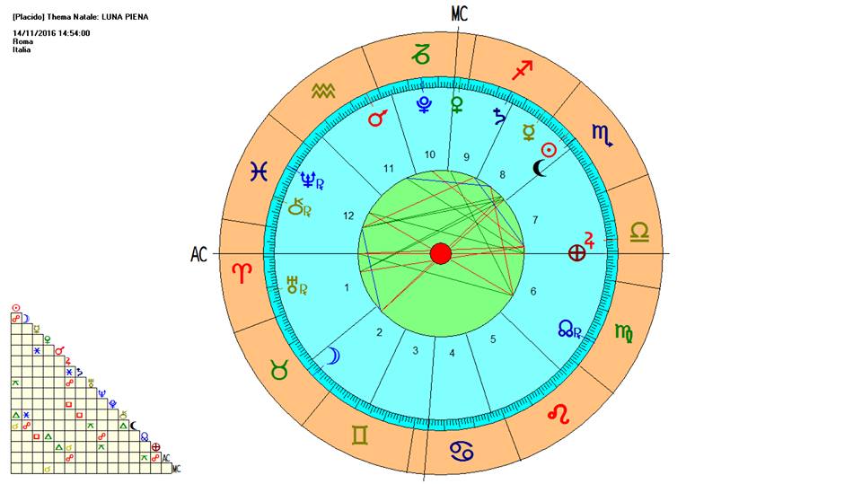 Plenilunio in Toro 14 novembre h.14.54