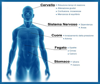 Il nostro corpo somatizza